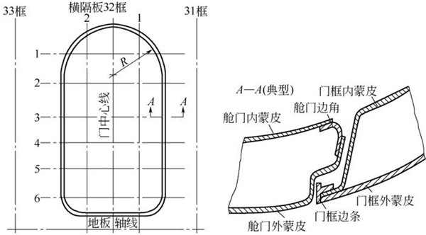 图4-23钣金加工件-飞机舱门和门框结构剖视图