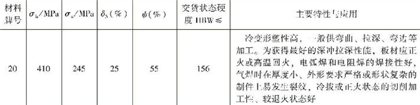 表1-4 常用优质低碳结构钢的性能指标，主要特性与应用（续）