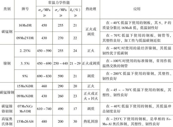 低合金钢结构钣金加工