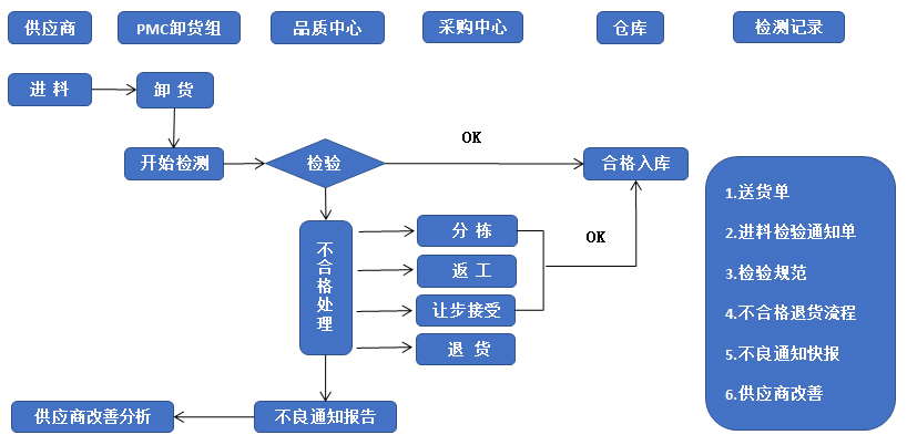 诚瑞丰