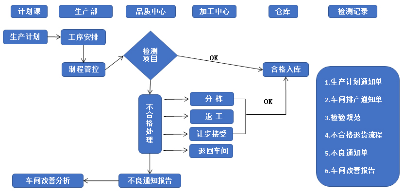 诚瑞丰