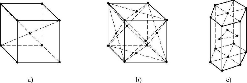 图1-2种晶格类型