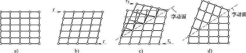 图1-4晶体格的栾动过程