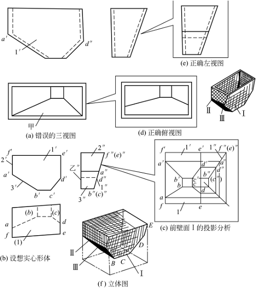 图1-75分析碾米机钣金加工件漏斗视图的错误画法