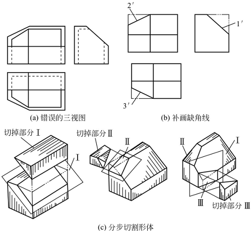 如图1-76-1所示的壳斗钣金加工件三视图