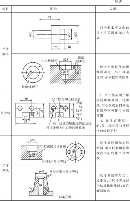 表1-19钣金加工标注尺寸的基本规则-续表1