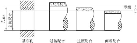 图1-69钣金加工基孔制配合