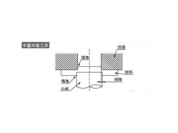 五金冲压双面无毛刺加工法