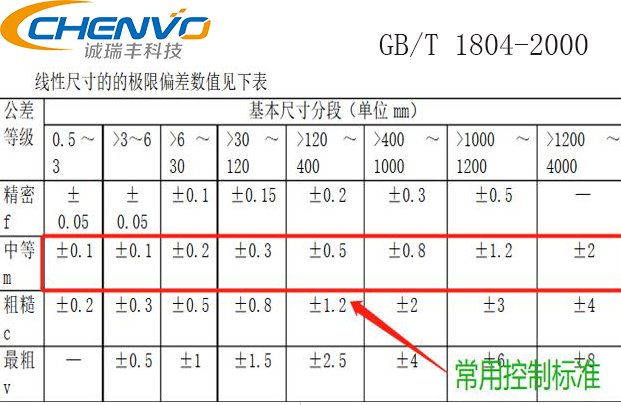 精密五金件