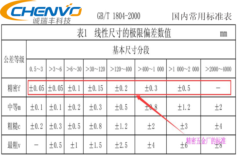 精密钣金