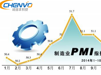PMI可以知道制造业的未来走向-深圳五金冲压厂