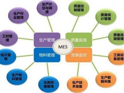 钣金加工执行系统MES的国内外发展背景