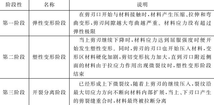 表5-20钣金加工件材料变形与剪断过程的三个阶段