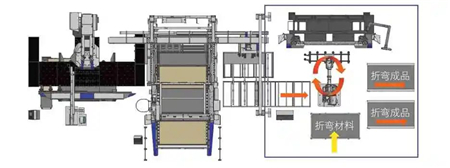 图8 冲床与自动分拣料库单元独立全自动运行模式