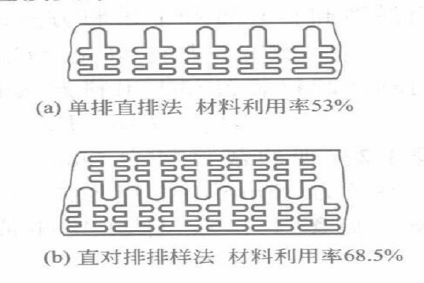 珠海五金冲压厂-两种排样法