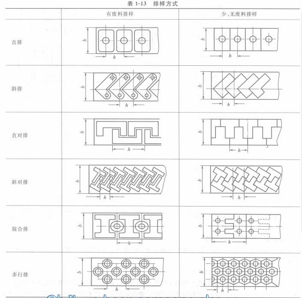 珠海五金冲压厂-排样方式集合