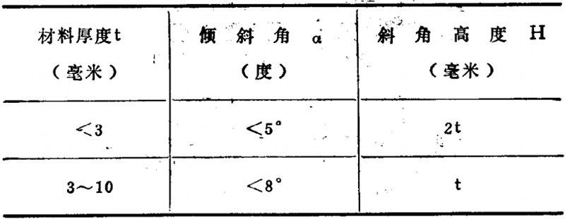 河源五金冲压件-斜刃高度和角度