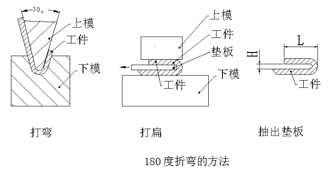 5.一百八十度折弯方法