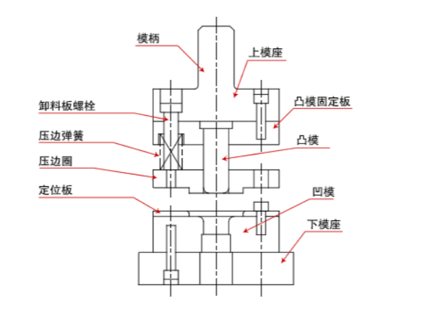 五金冲压模具的组装