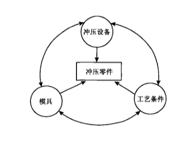 谈一谈五金冲压加工的新特点