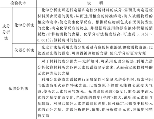 表4-5钣金加工件材质检验技术