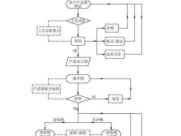 精密冲压模具图